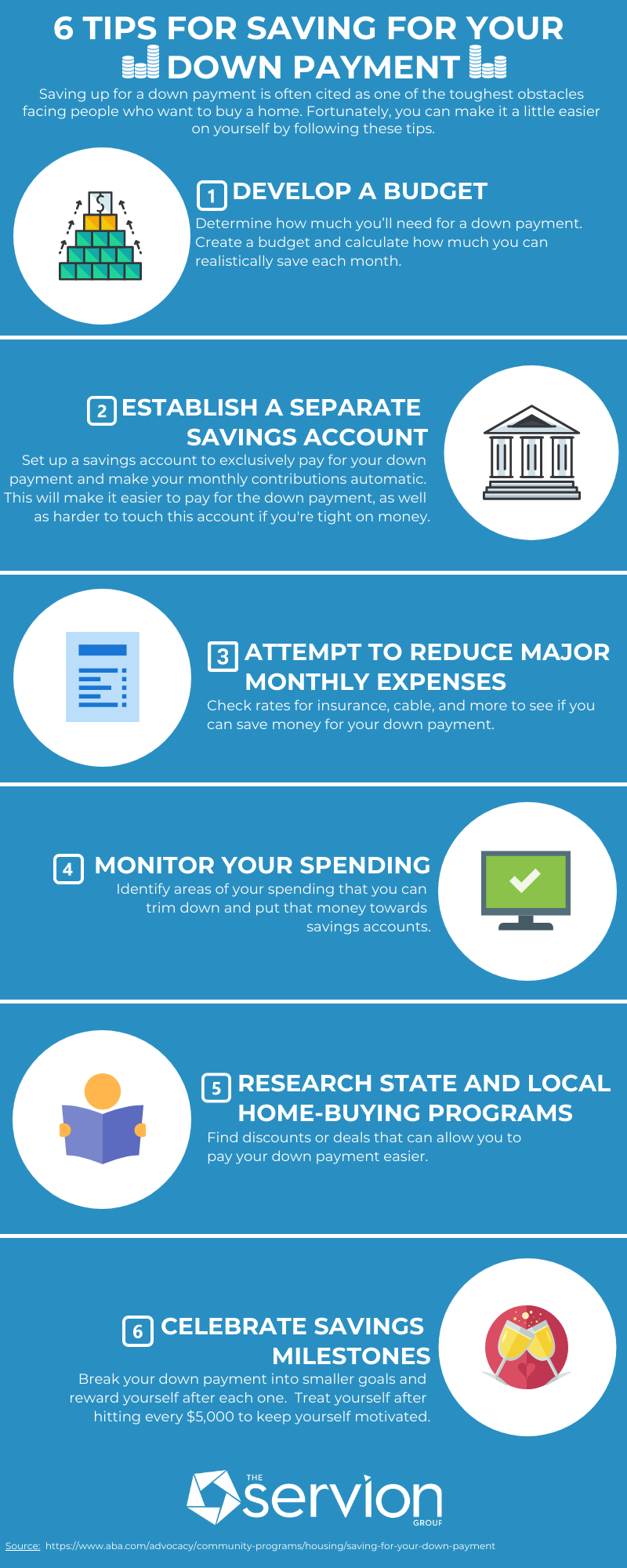 INFOGRAPHIC: 27 Tips For Saving for a Down Payment  The Servion Group
